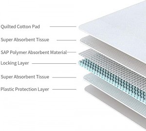Baby Safety Cotton Super Dry Surface High Absorption Baby change Pads