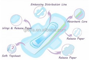 Incontinence sanitary napkin for man with dry surface disposable maxi sanitary napkins china manufacturer
