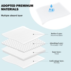 Disposable Bed Sheet Pad China Manufacturer With Super Absorbency Free Sample Medical Underpad