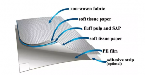 Wholesale Accessories 22*23 inches Dog Training Pad Heavy Duty Absorbency Basics Puppy Potty Pee Disposable Training Pads for Pets