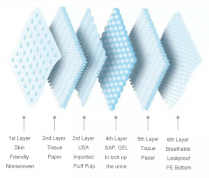 Factory competitive price adult underpad with soft surface quick absorbency incontinence pad with 2 long adhesive strips free sample