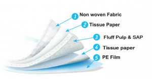 Factory competitive price underpad with super absorbency free sample medical pad for nursing care disposable bed pad
