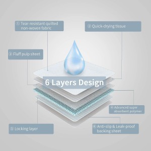 Heavy Absorbency Underpads 23*36” Adult Nursing Pad Free Sample Incontinence Pad Factory Price Hot Sale Medical Pad